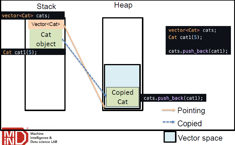[C++] Lab2 - STL